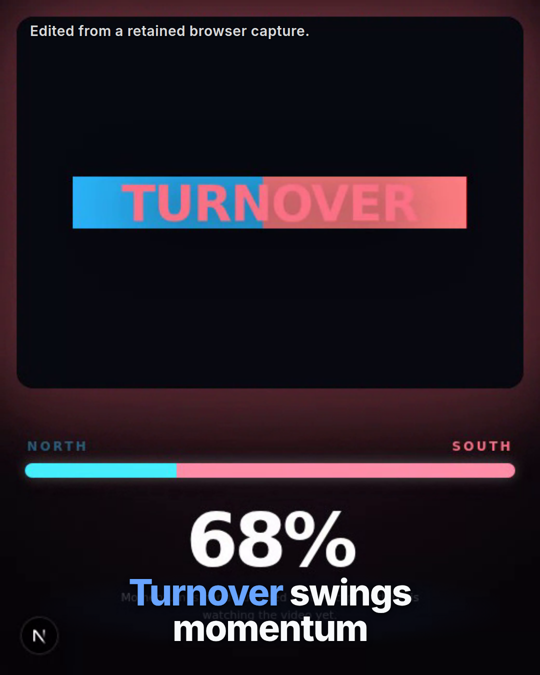 A live momentum bar under a match clip